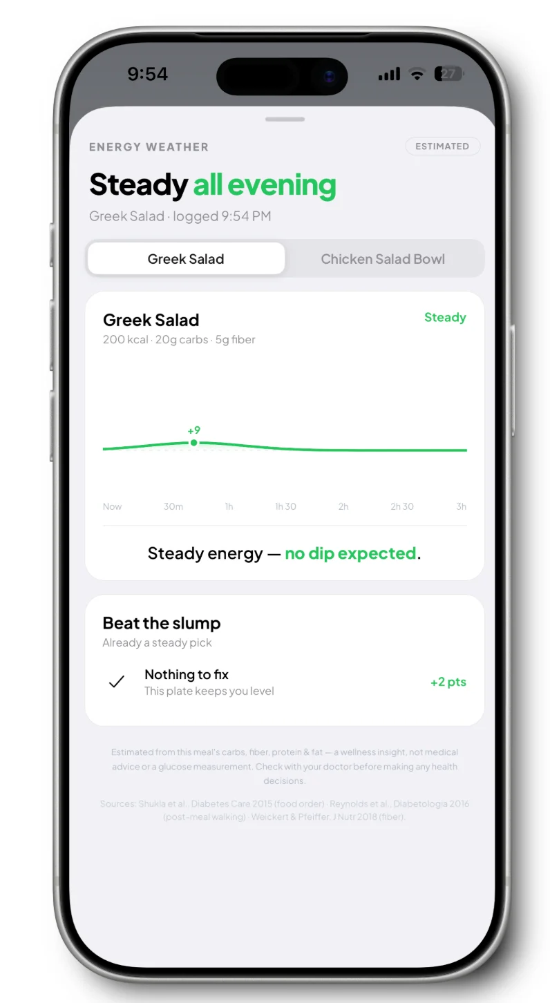 Kubuca Energy Weather screen — steady all evening after a Greek salad
