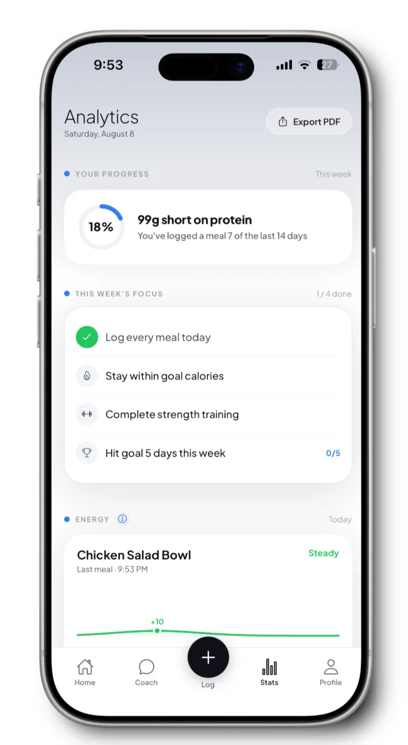 Kubuca Analytics — weekly progress, this week's focus and energy